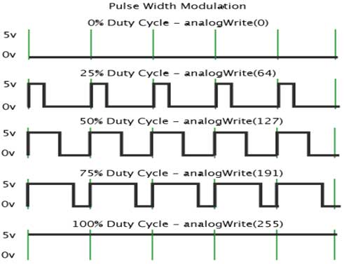 pwm-outputs.jpg