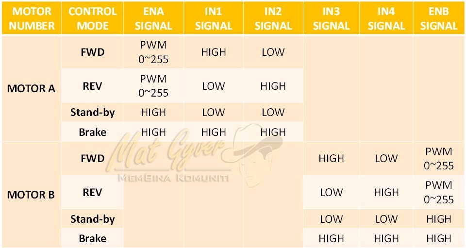 Jadual Kawalan