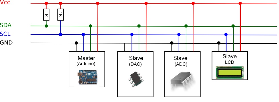I2C – Inter Integrated Circuit – MatGyver