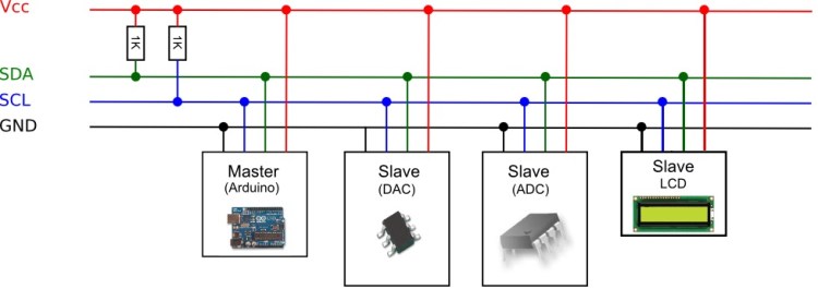i2c-diagram