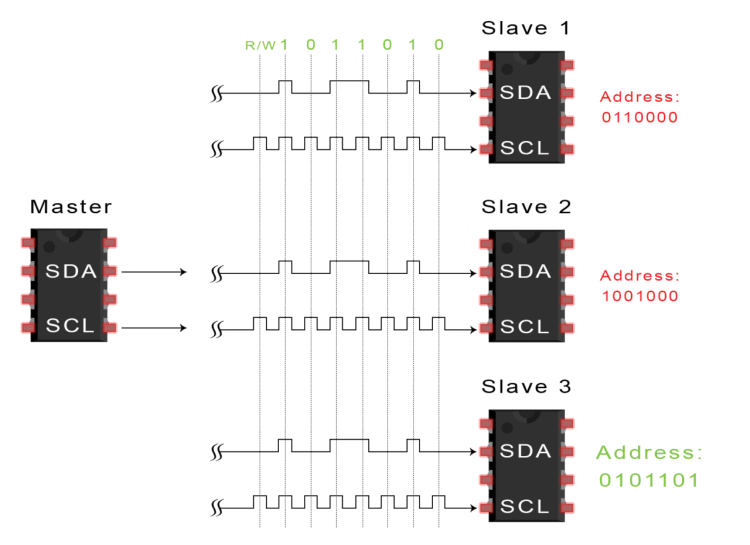 introduction-to-i2c-data-transmission-diagram-address-frame-2
