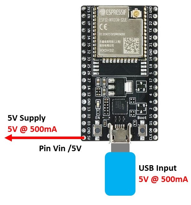 esp32-guide-lengkap-serta-pantang-larang-matgyver